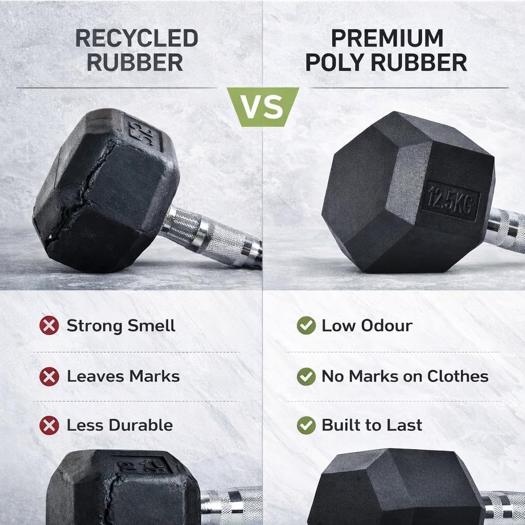Rubber Dumbbells 2 x 10kg