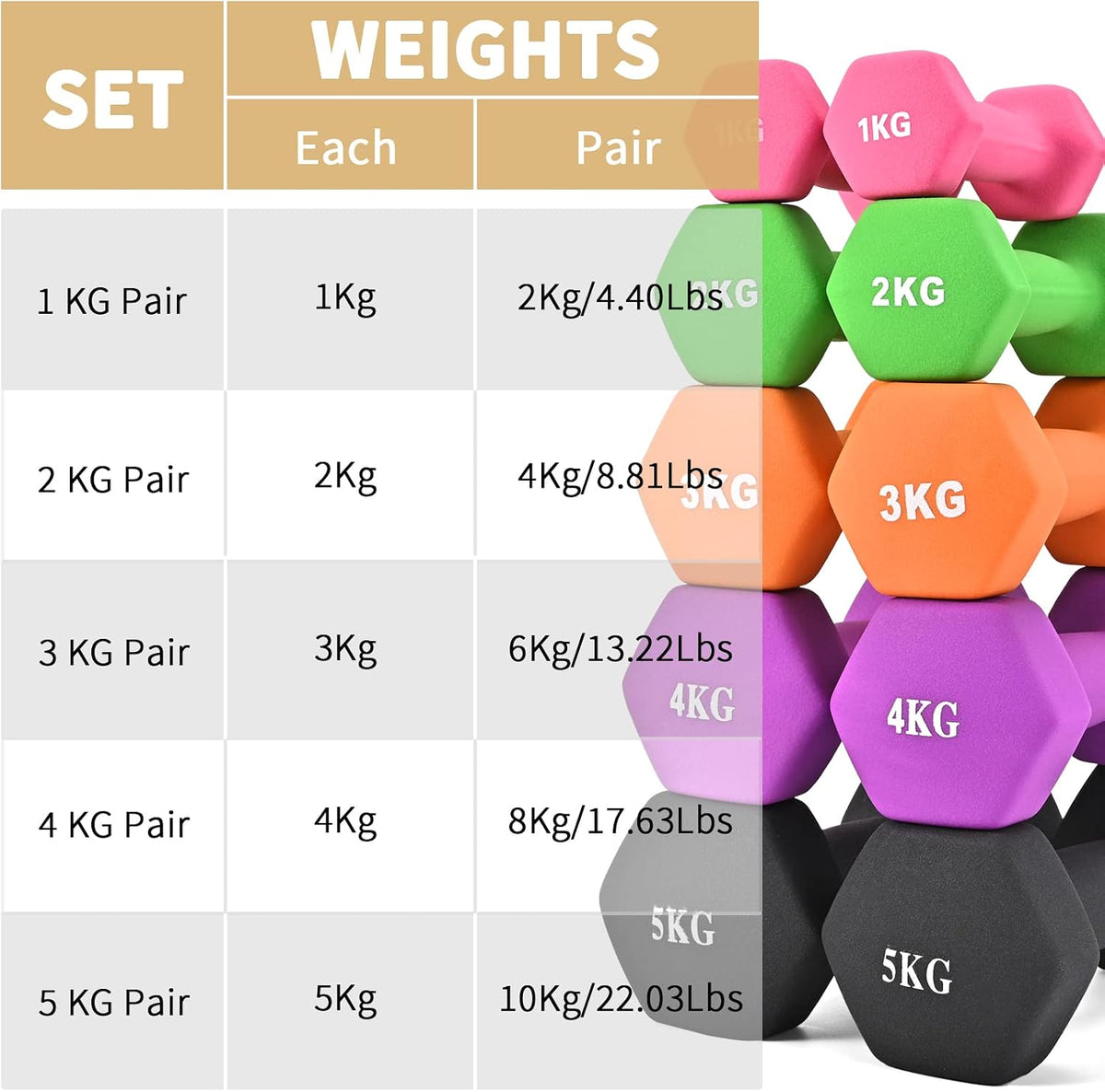 Neoprene Dumbbell Set 2 x 5kg