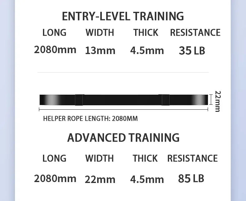 Pull Up Assistance/Resistance Band Set