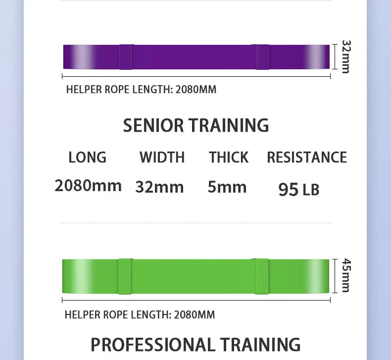 Pull Up Assistance/Resistance Band Set